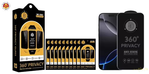 360° Privacy Model List-V26.4.1